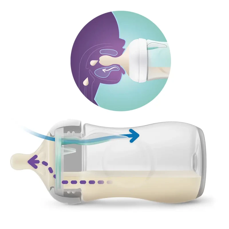 Philips AVENT Sada novorodenecká štartovacia Natural Response s ventilom AirFree